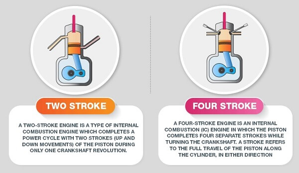 2-Stroke vs 4-Stroke Engines
