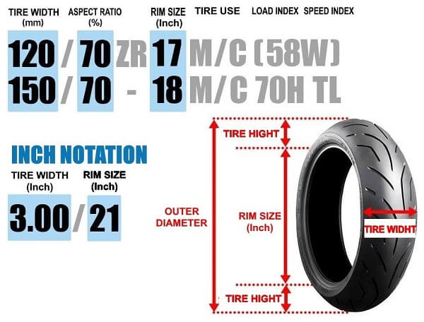 How To Read A Tire Size